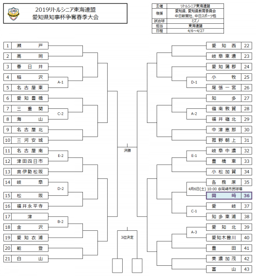 今年も球春到来!! 愛知県知事杯争奪春季大会 組合せ決定!!