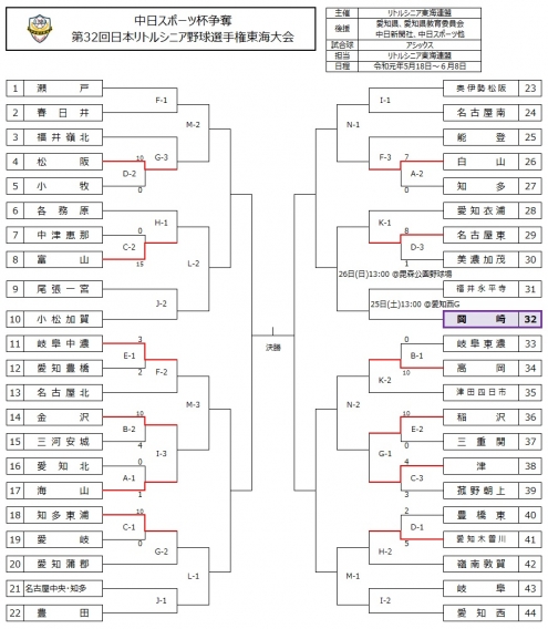 いよいよ今週末、日本選手権東海大会 初戦!!